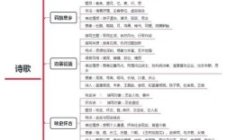 诗性思维具体指哪些核心特质与表达方式？