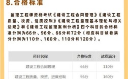 山西监理考试报名条件有哪些具体要求？