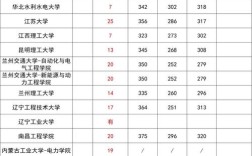 电气调剂有哪些可选学校？