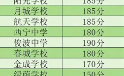 小升初多少分算录取了