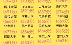 清华录取分数线到底是多少？