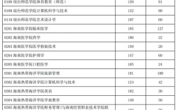 海南省专科录取线多少分