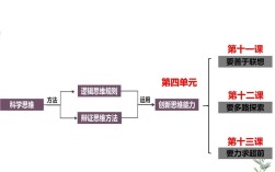 创造性思维的核心特征有哪些？
