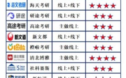 安徽考研辅导班哪家强？