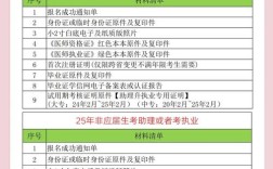 住院医师考试报名条件有哪些？