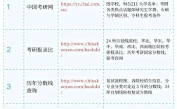 考研网上确认去哪个网站