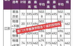 录取线与投档线差值有多大？