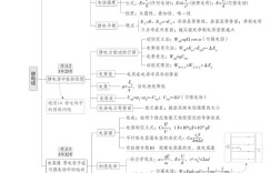 高三物理思维导图怎么用才高效？
