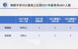 武汉钢都中学录取分数线是多少？