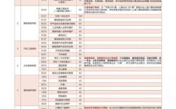 济南铁路技校报名条件有哪些？