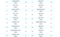 MBA属于哪个院系？