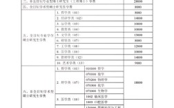 中南大学录取分数线多少？