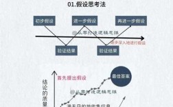 格罗滕迪克的思维方式有何独特之处？