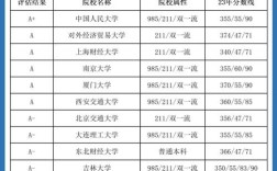 会计和会计学专业，到底选哪个？