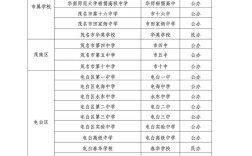 茂名高中本科录取分数线是多少？