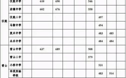 南充高考多少人录取本科