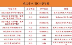 永川职高录取分数线是多少？