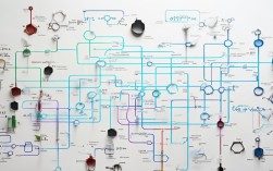 化学思维导图怎么画？