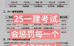 甘肃一建代报名条件具体有哪些要求？