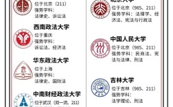 复旦和南师的法学哪个好