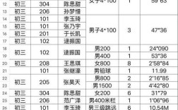 聊城去年文苑录取分数线是多少？