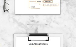 WPS怎么画思维导图？步骤是？