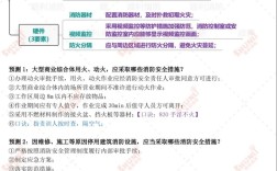 福建一级消防工程师报名条件有哪些？