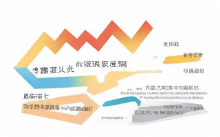 评职称年限怎么算