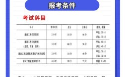 辽宁监理考试报名条件