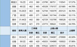 高考录取分数线具体是多少？