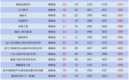 浙大录取分是多少？最低多少能进？