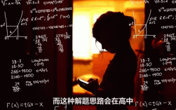 数学思维动图，如何让抽象概念更直观？