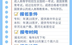 河北成人高考报名条件有哪些具体要求？