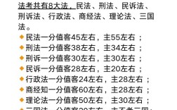 法律考试哪个更容易通过？