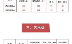 宁夏2025录取线会涨还是降？