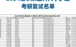 哈医大考研高薪科室有哪些？