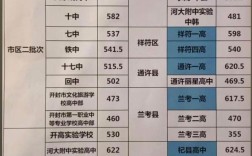 开封实验高中录取分多少