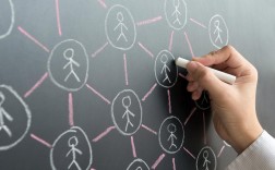 转型如何借互联网思维破局？