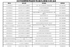 口腔医师报名条件2025年