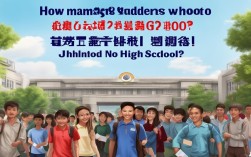 锦州二高中2025年录取人数最新公布了吗?