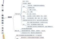 初一历史思维导图大全，如何高效构建知识体系？