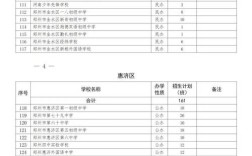 2025郑州初中报名条件有哪些具体要求？