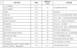 大型医用设备报名条件