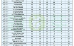 河北2025年单招录取人数是多少？各院校计划招生和实际录取情况如何？