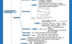 数学整式的思维导图