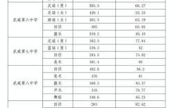 酒钢中考录取率多少
