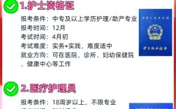 护士入科考试报名条件有哪些？
