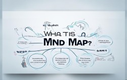 思维导图到底是什么？