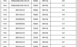 普通大学多少分录取