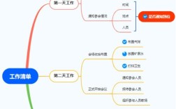 思维导图软件下载哪个好？